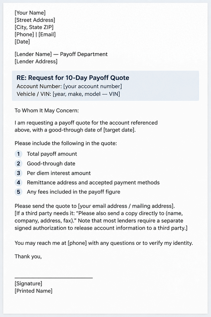 10-day payoff quote request letter template showing a sample borrower letter with lender details, account information, vehicle and VIN details, requested payoff information, payment instructions, and signature section.