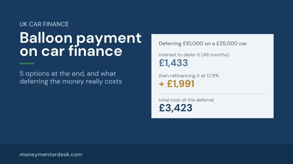 Balloon payment car finance options explained