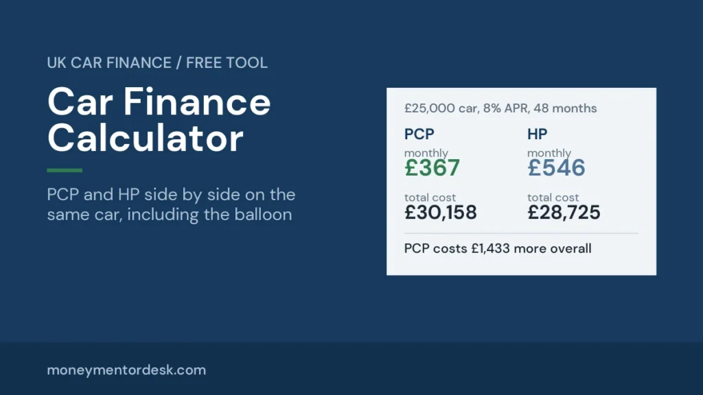 Car finance calculator UK comparing PCP and HP monthly payments and total cost
