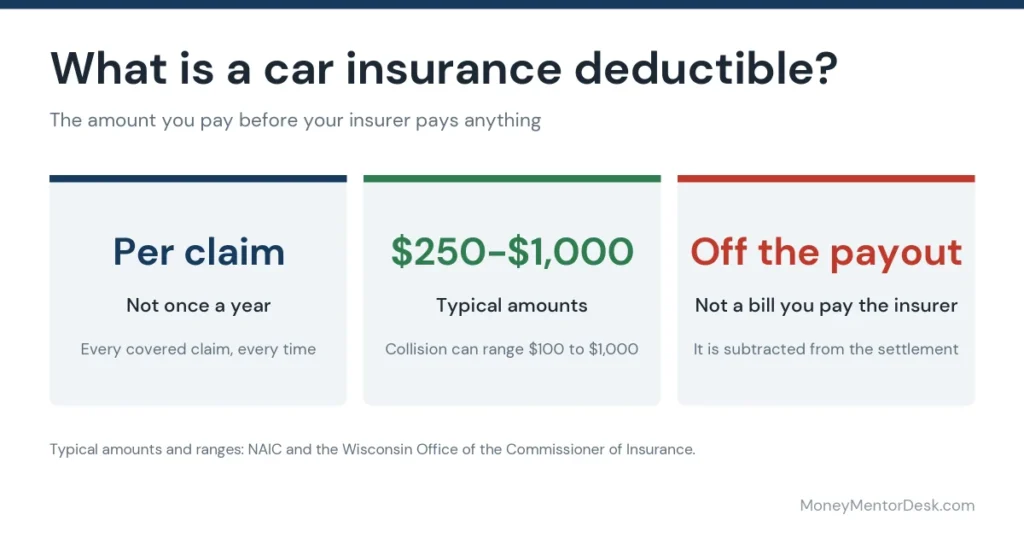 Car insurance deductible guide