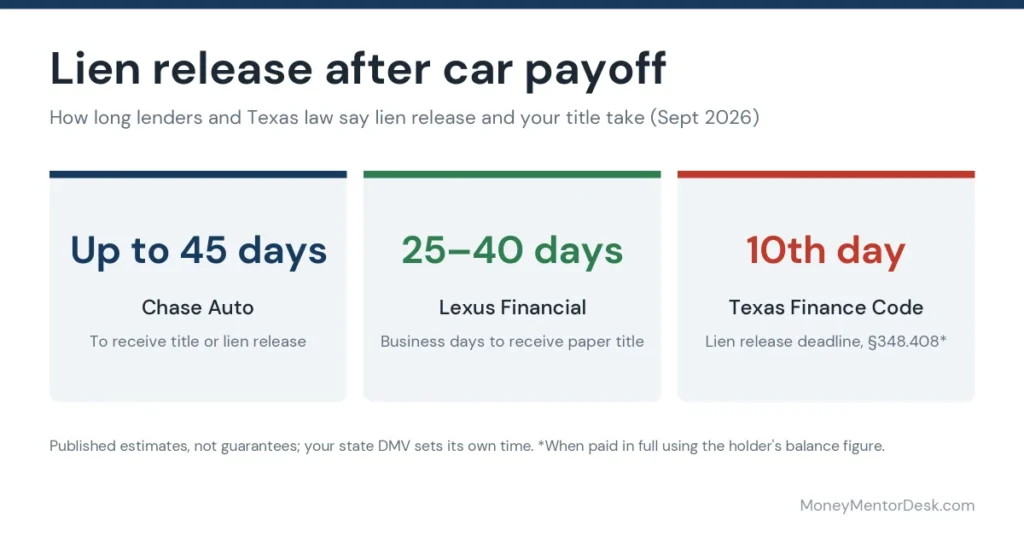 Lien release after car payoff guide