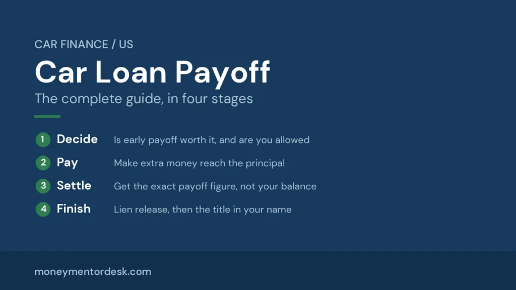Car loan payoff complete guide stages