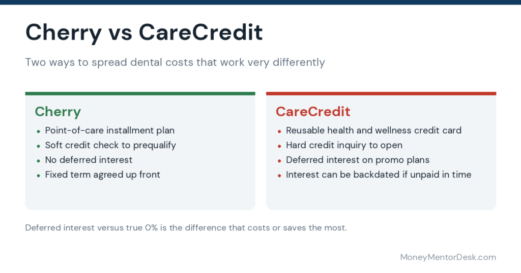 Cherry vs CareCredit compared: soft check and no deferred interest versus a credit card with deferred interest