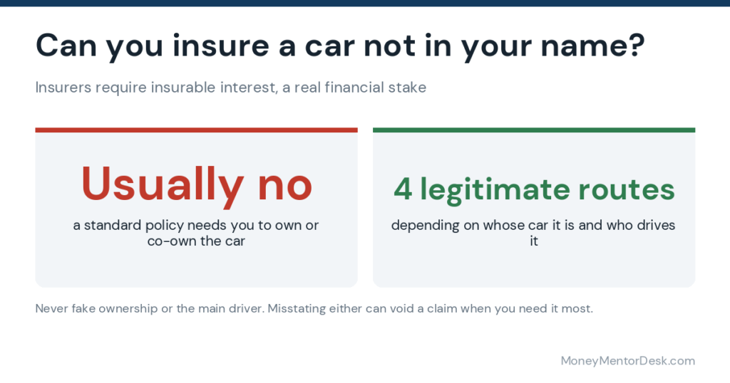 Insuring a car not in your name usually needs insurable interest, with four legitimate routes