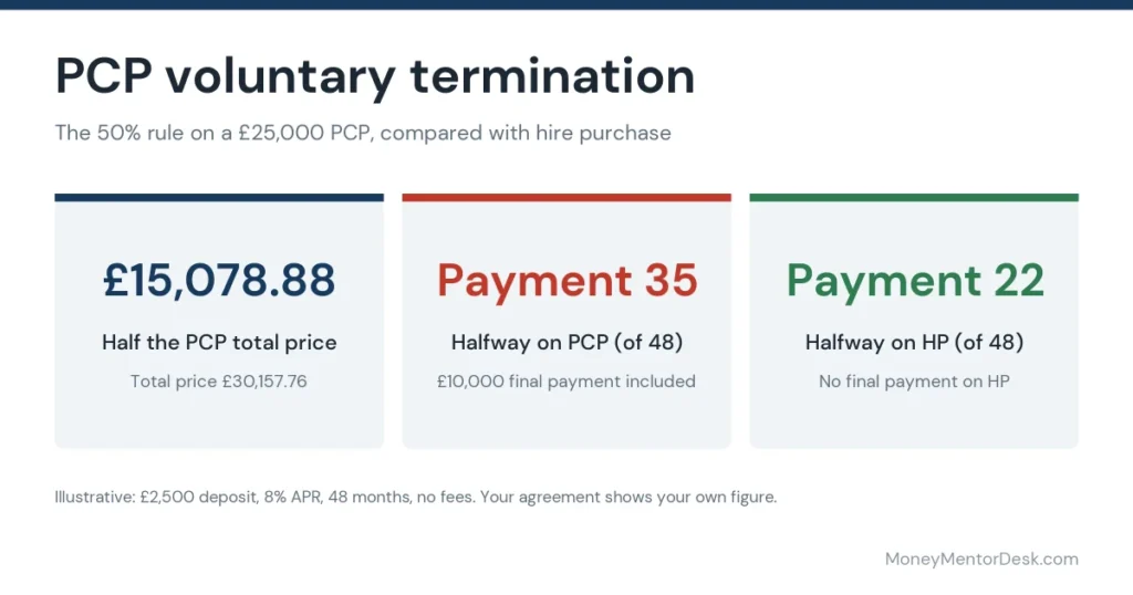 PCP voluntary termination guide