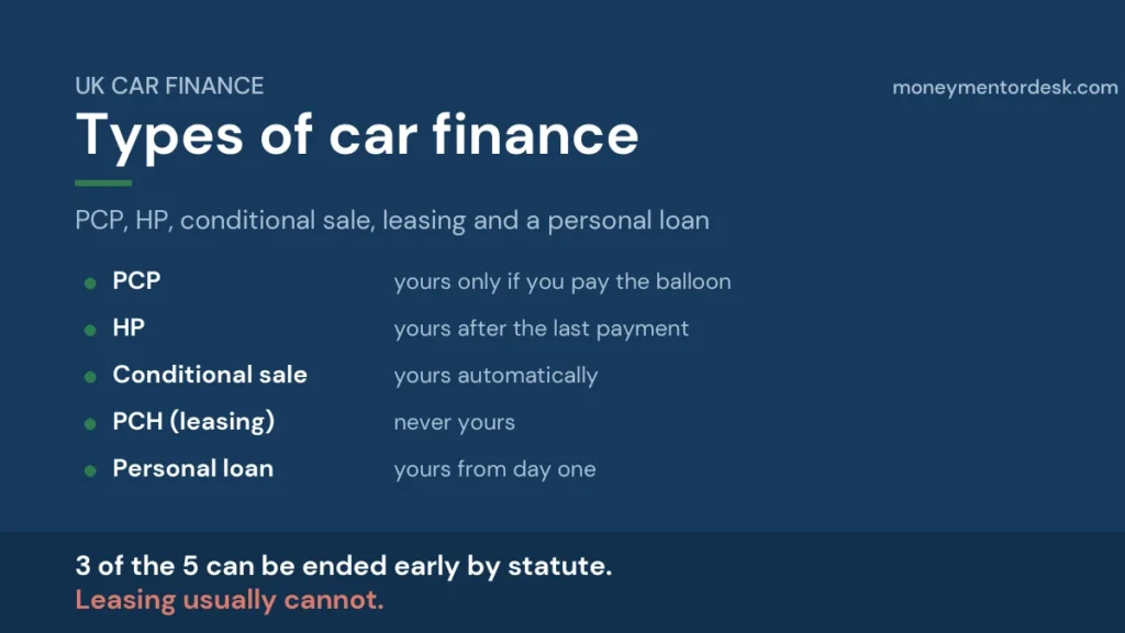 Types of car finance UK compared